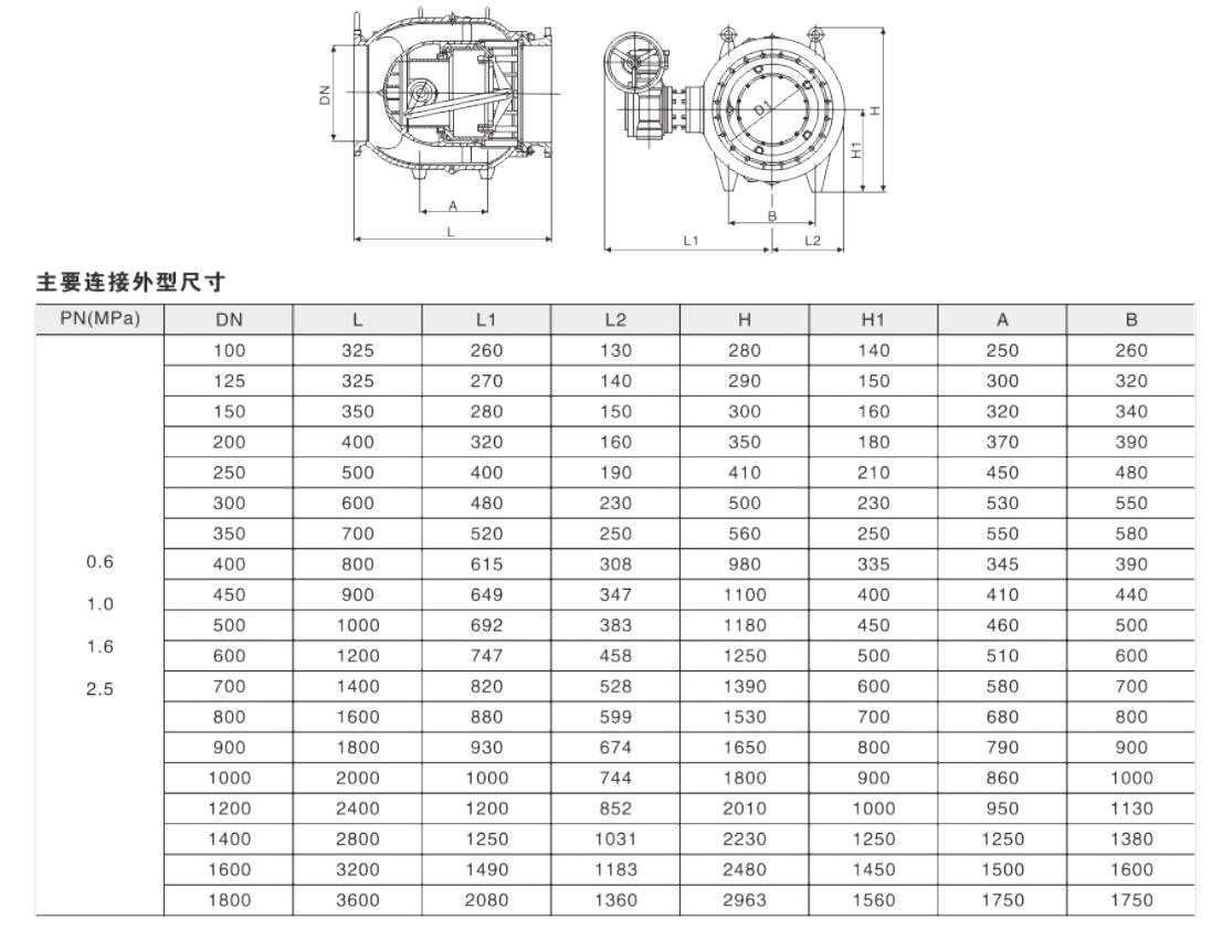 活塞式流量调节阀DN2400LT9k41X-6