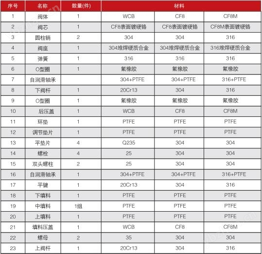 气动V型调节球阀